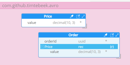 Avro namespace reference model