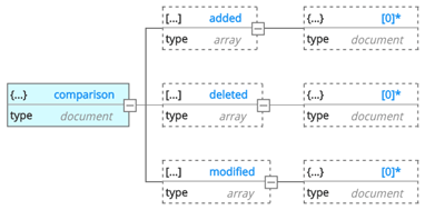 CLI compMod delta model structure