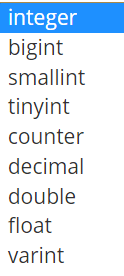 Cassandra numeric modes