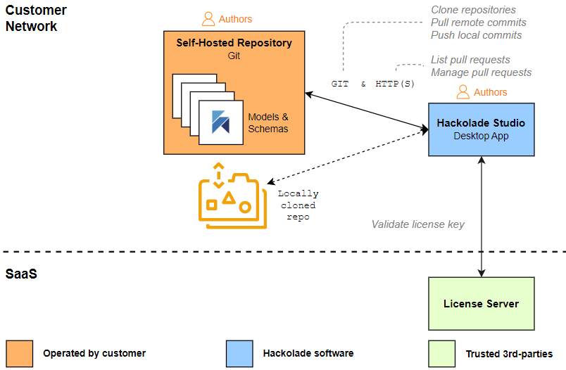 Client architecture diagram