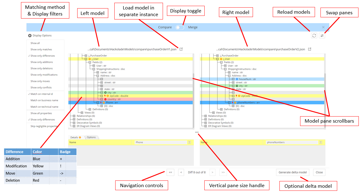 Visually compare commits