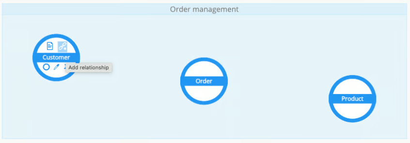 Conceptual model - draw relationship