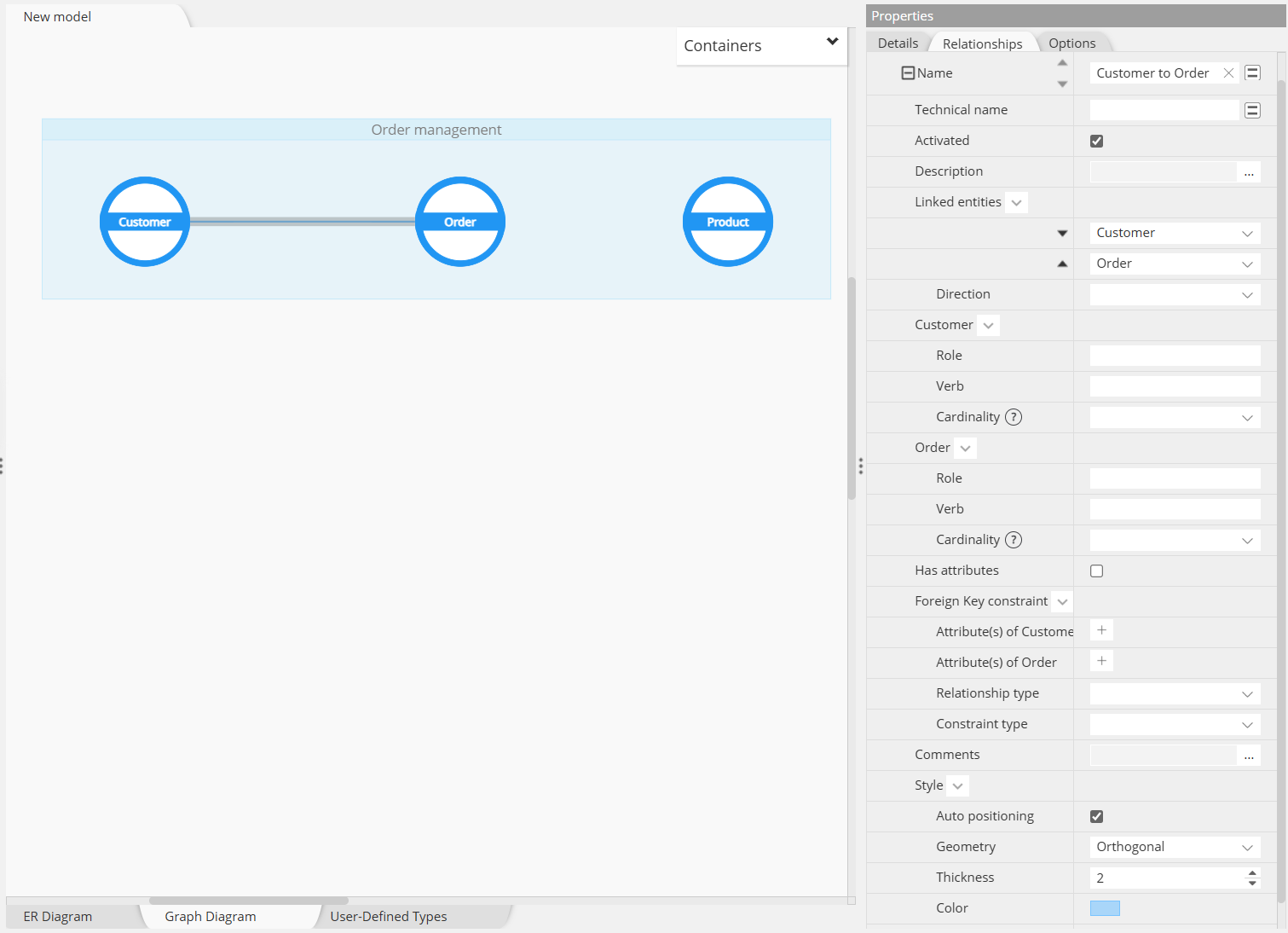 Conceptual model - relationship created