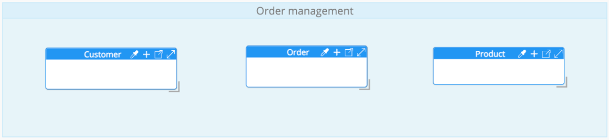 Conceptual model with entities - ERD View