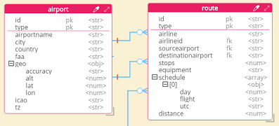 Cosmos DB ERD shapes