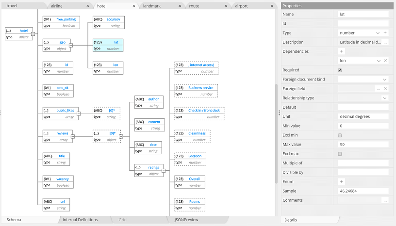 Couchbase schema tree view