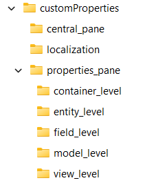 Custom Props subfolders