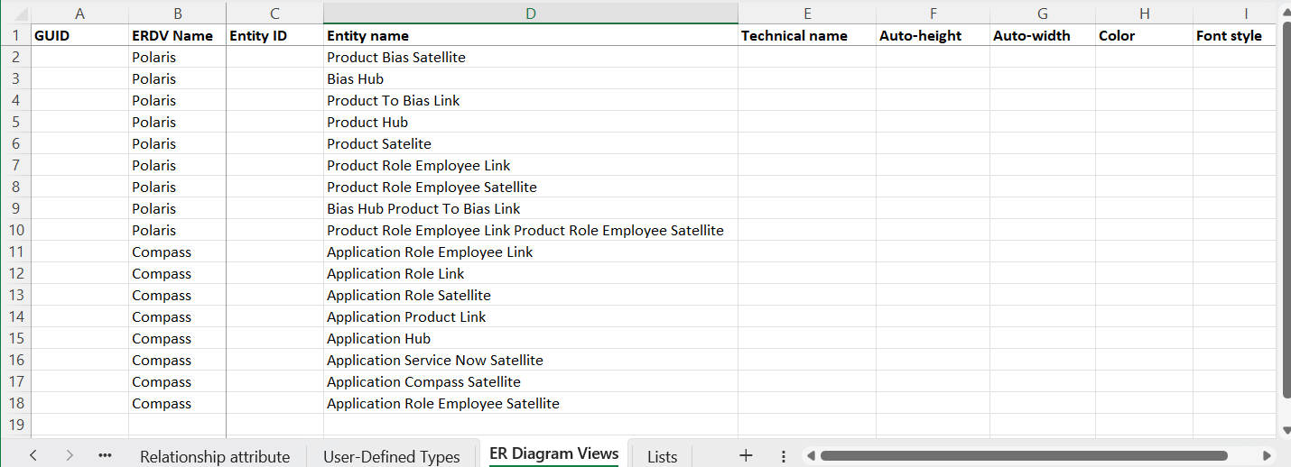 ERwin - Subject Area Report pasted in Excel