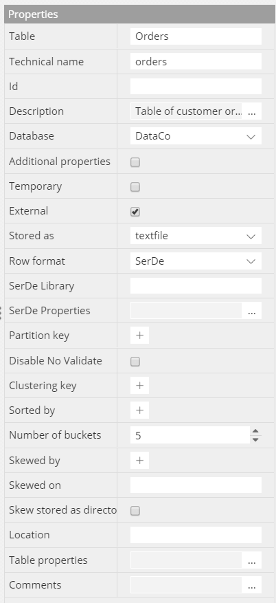 Hive table properties