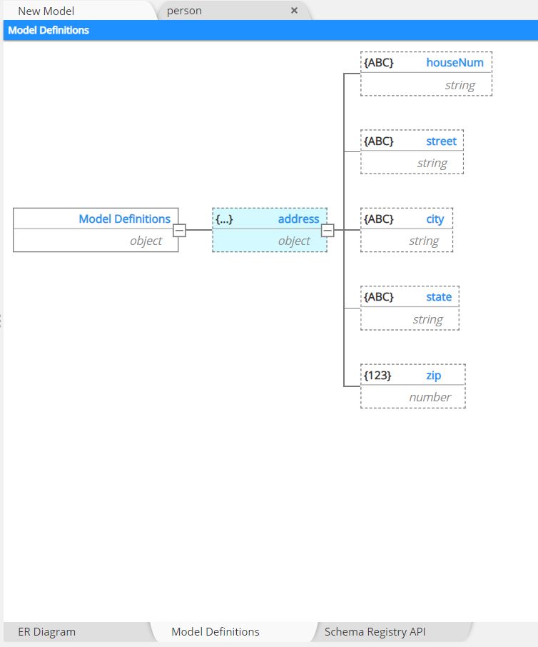 How-to definitions model def tab