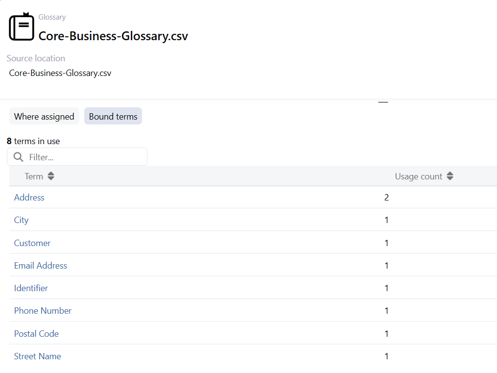 Hub glossary