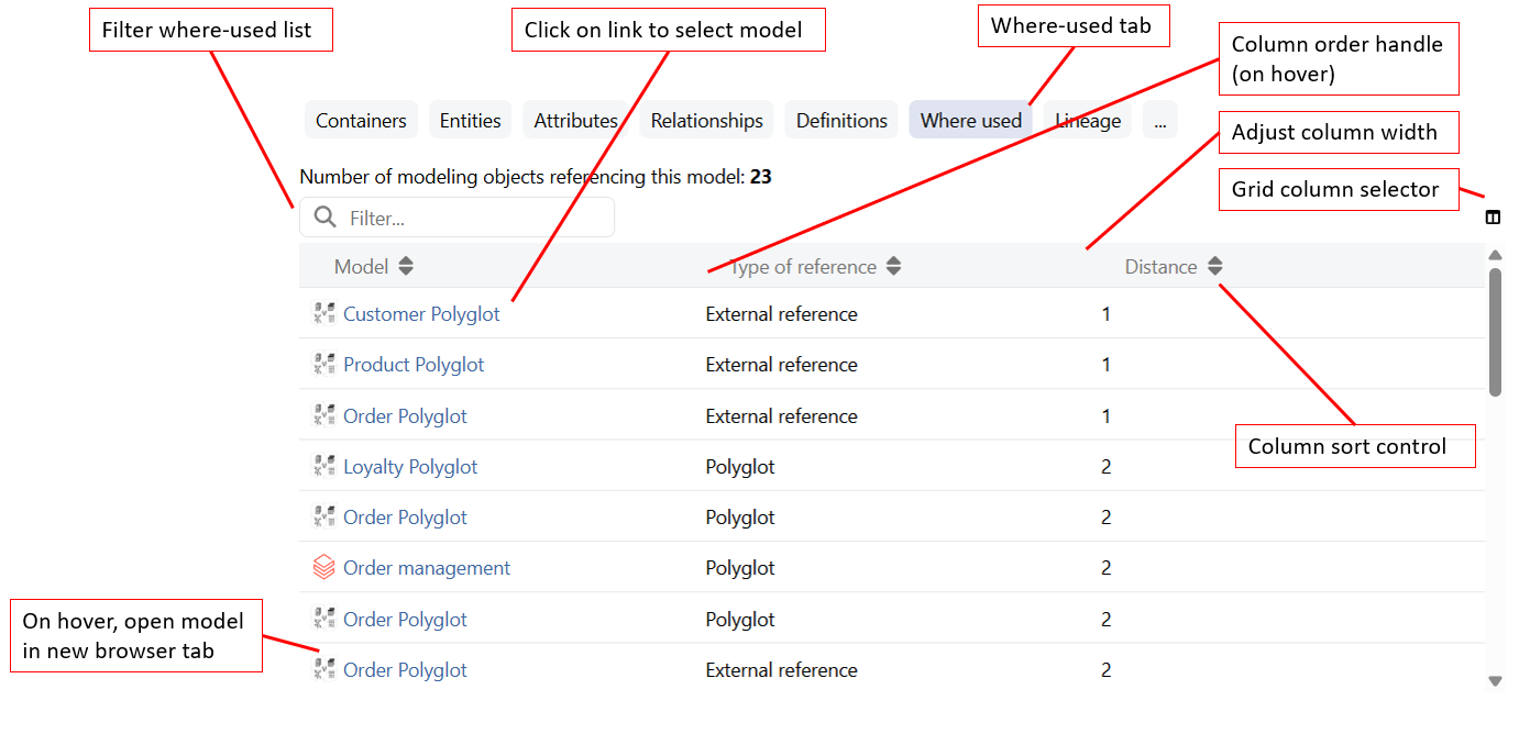 Hub where-used grid tab