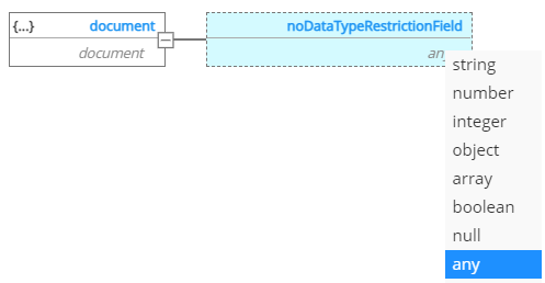 JSON Schema undefined data type any