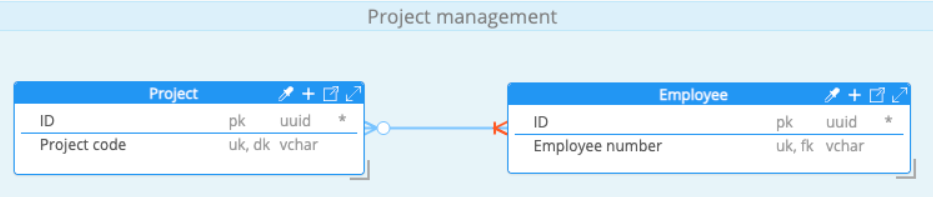 Many-to-Many conceptual relationship non-key