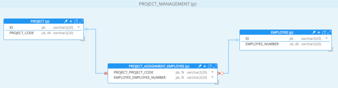 Many-to-Many normalized non-key relationship