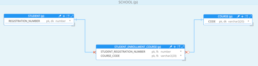 Many-to-Many normalized relationship