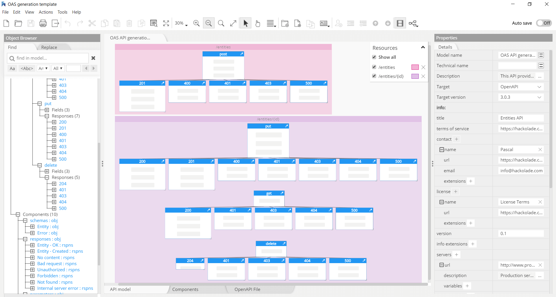 Model-driven API generation template