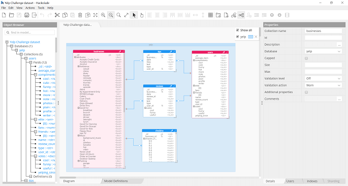 MongoDB workspace