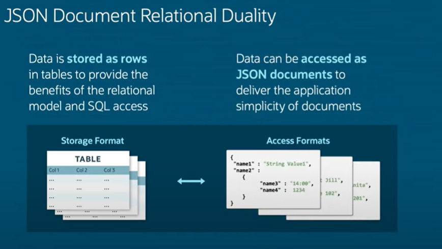 Oracle JSON Document Relational duality