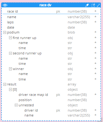 Oracle duality view ERD Entity-Relationship Diagram