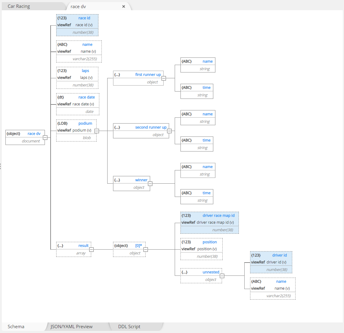 Oracle duality view hierarchical schema tab