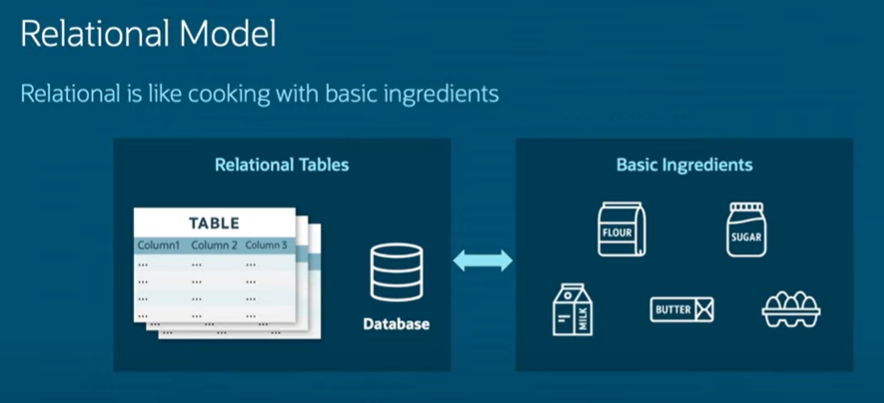 Oracle Duality Views - relational cake ingredients