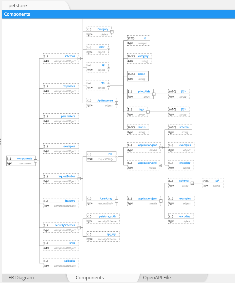 EventBridge Schema Registry - Components