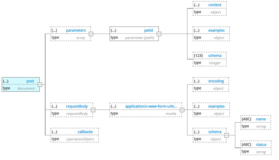 OpenAPI - Request Parameter 1