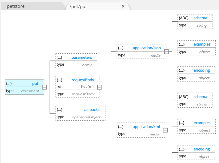 OpenAPI - Request Parameter 2