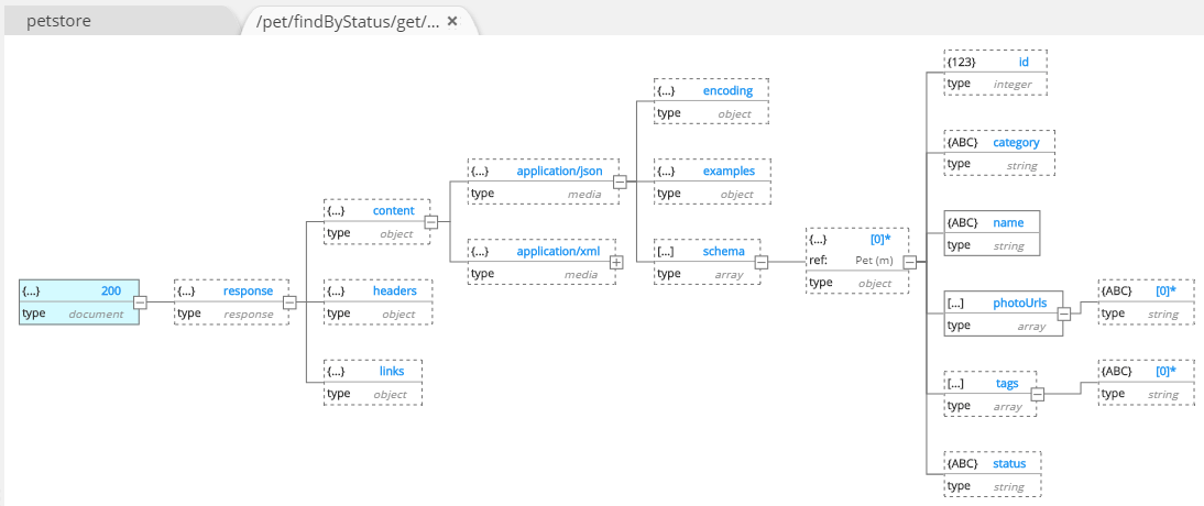 OpenAPI - Response schema