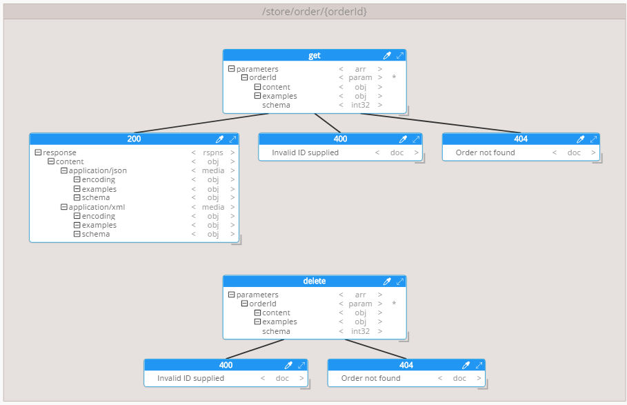 OpenAPI - Responses