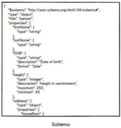 Physical schema