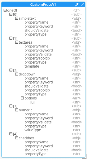 Plugin - property schema