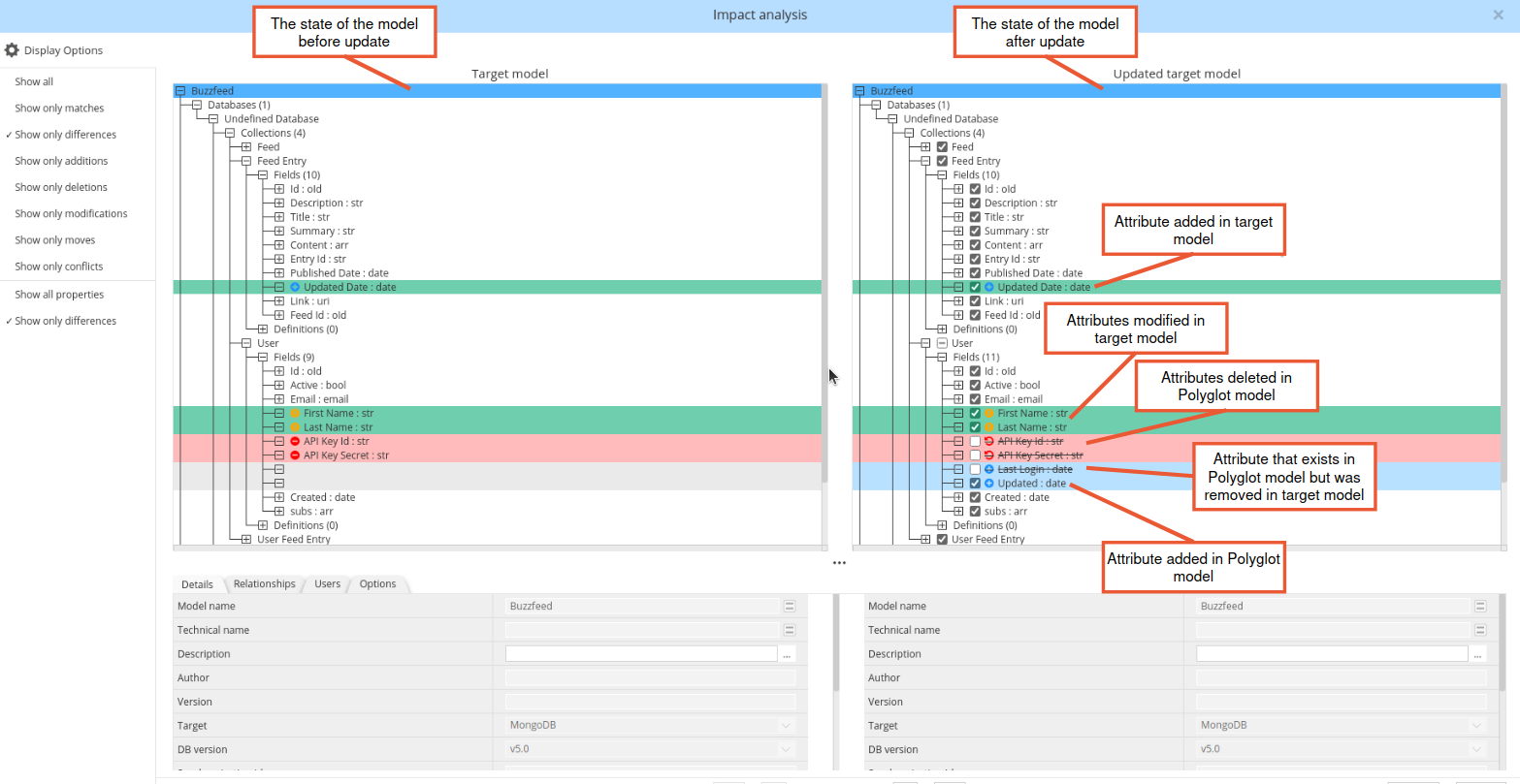 Polyglot impact analysis screen