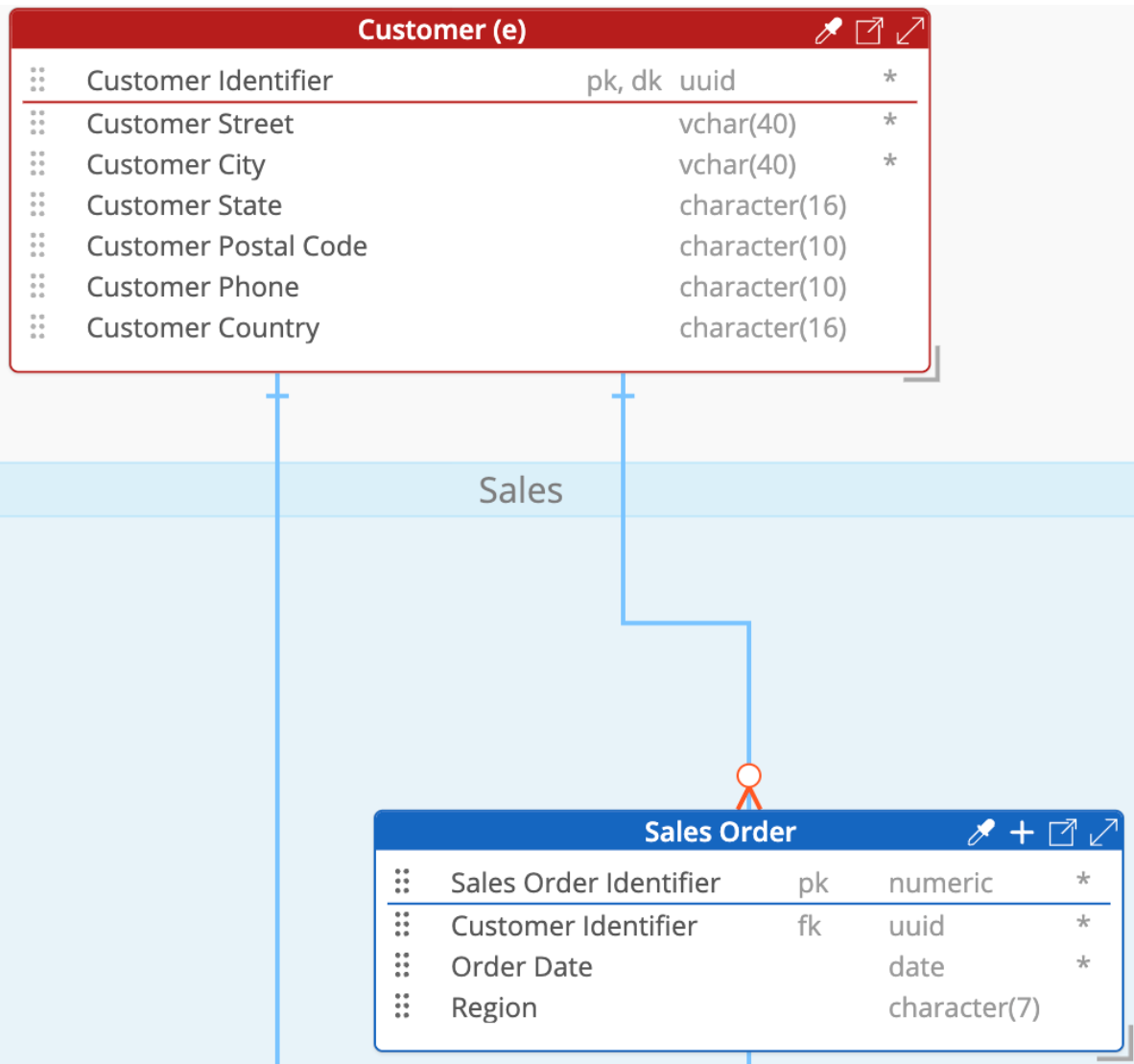 PowerDesigner external shortcut migrated final