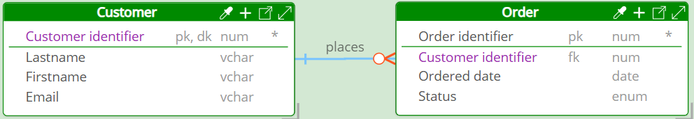 Pragmatic modeling - Referencing polyglot