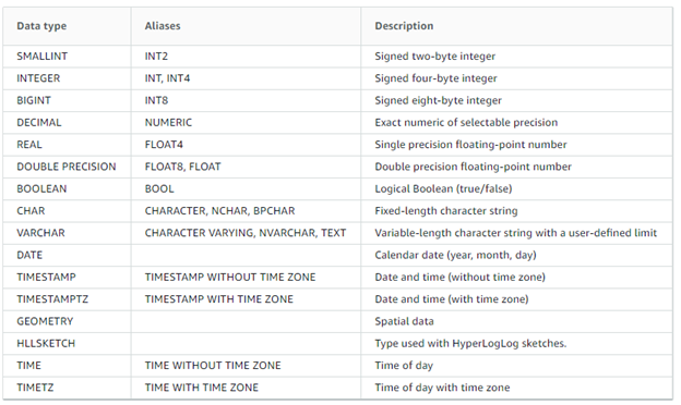 Redshift data types table