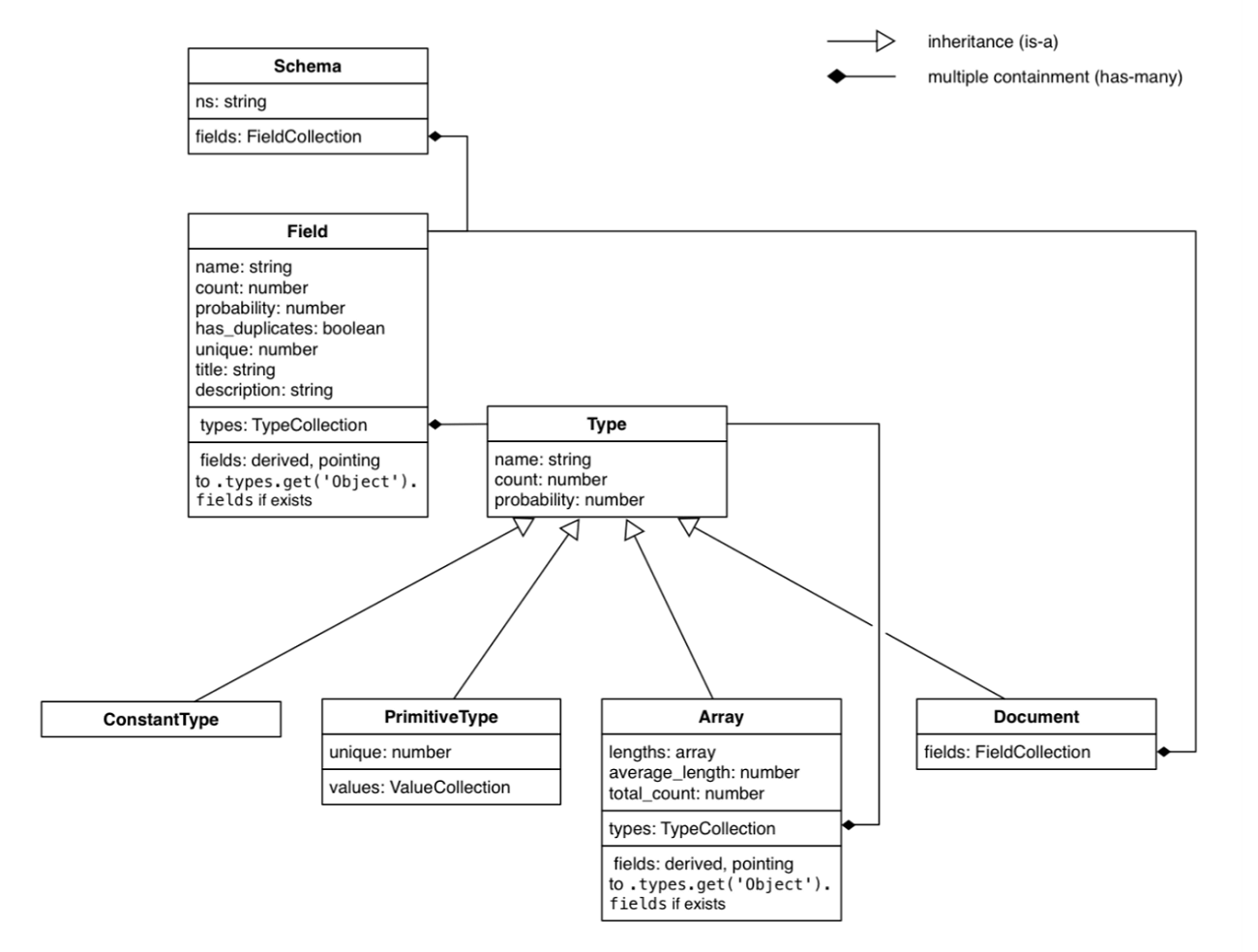 RevEng schema inference