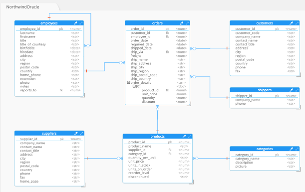 Reverse-Engineering - denormalization