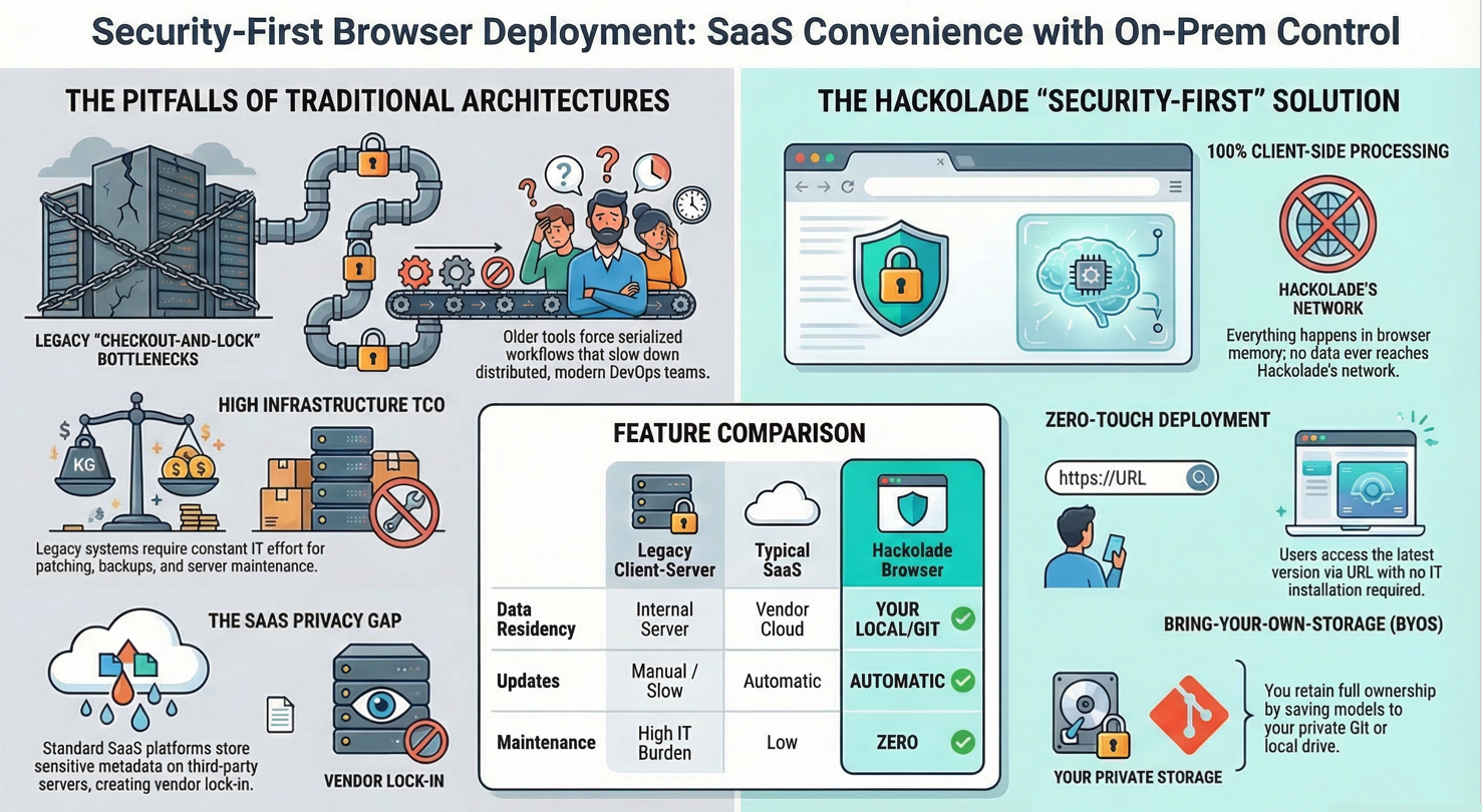 SaaS convenience with on-prem control