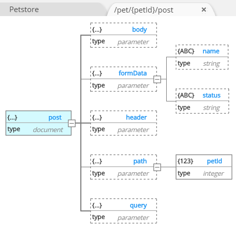 Swagger - Request parameter 1