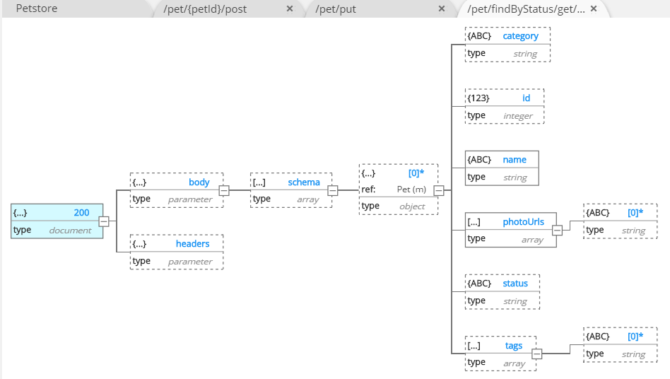 Swagger - Response schema