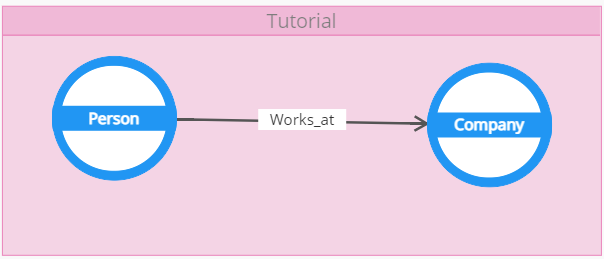 Tutorial - Graph 2 nodes 1 edge