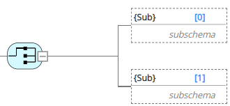 Tutorial - choice subschemas