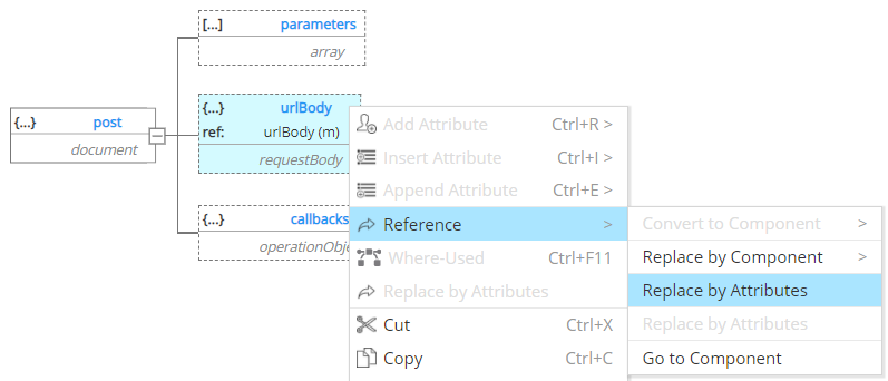 Tutorial OpenAPI Replace ref with attributes