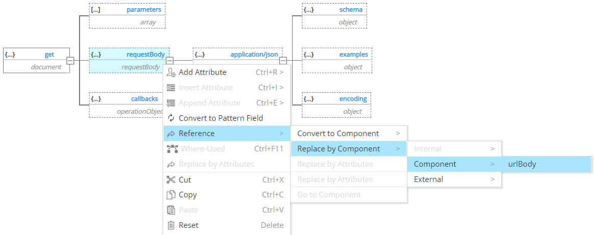 Tutorial OpenAPI Request replace by reference