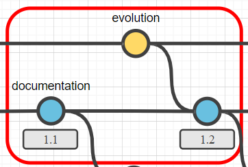 Versioning - validating schemas - step 1