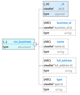 Views - schema tree view