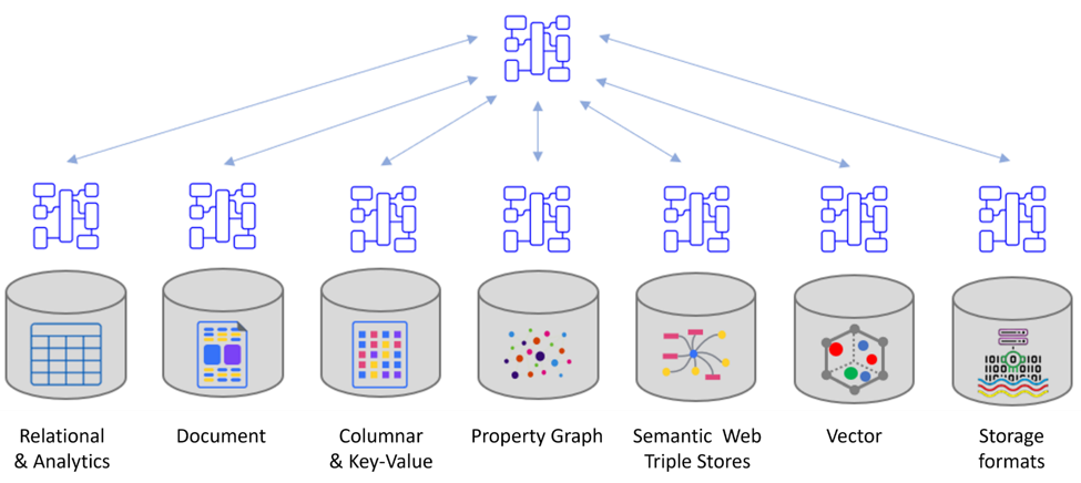 Vision - Polyglot Data Modeling