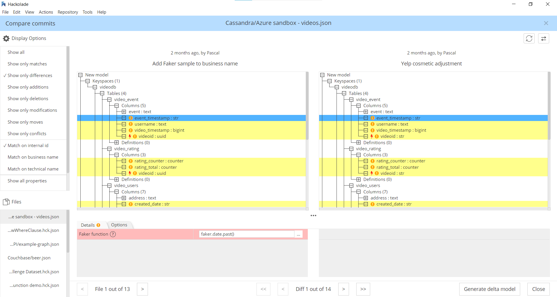 Workgroup commits comparison